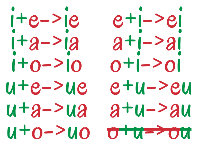 dittonghi5 (1)