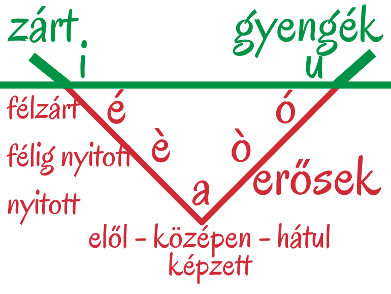 zárt (1)