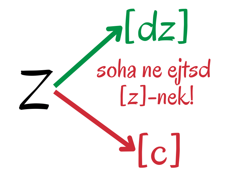 A z ejtése dz vagy c